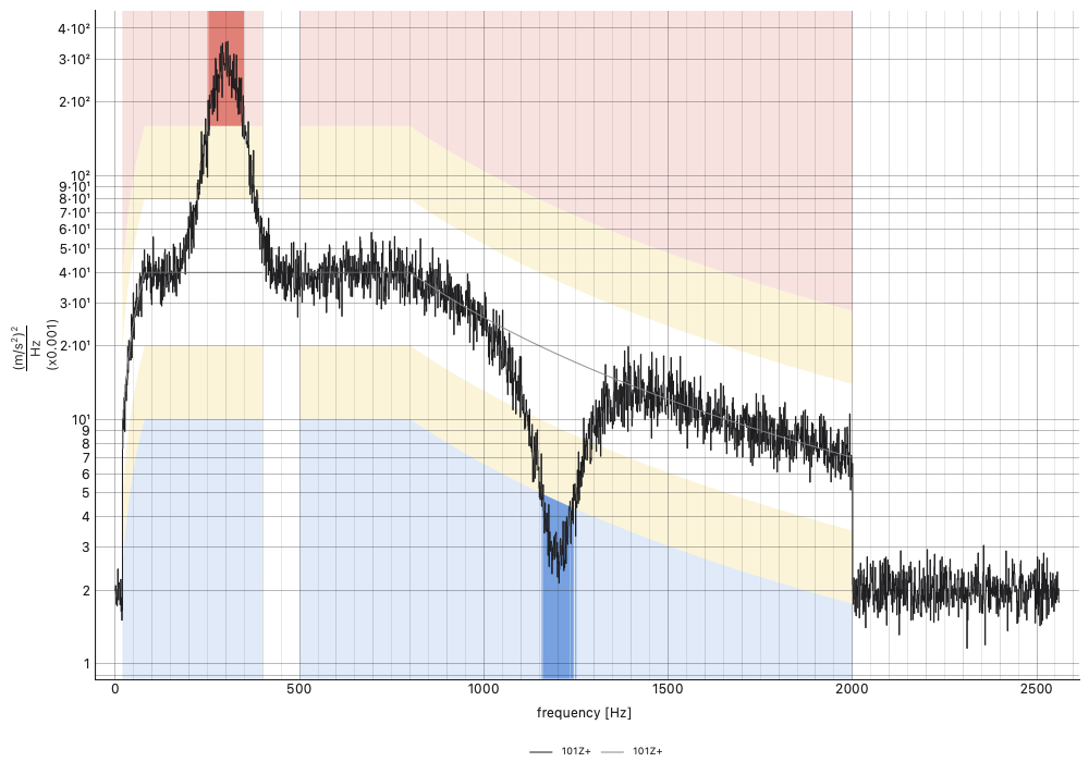 The requirement with a notch of zeros: nothing marked inside it,
the comparison resuming on either
side