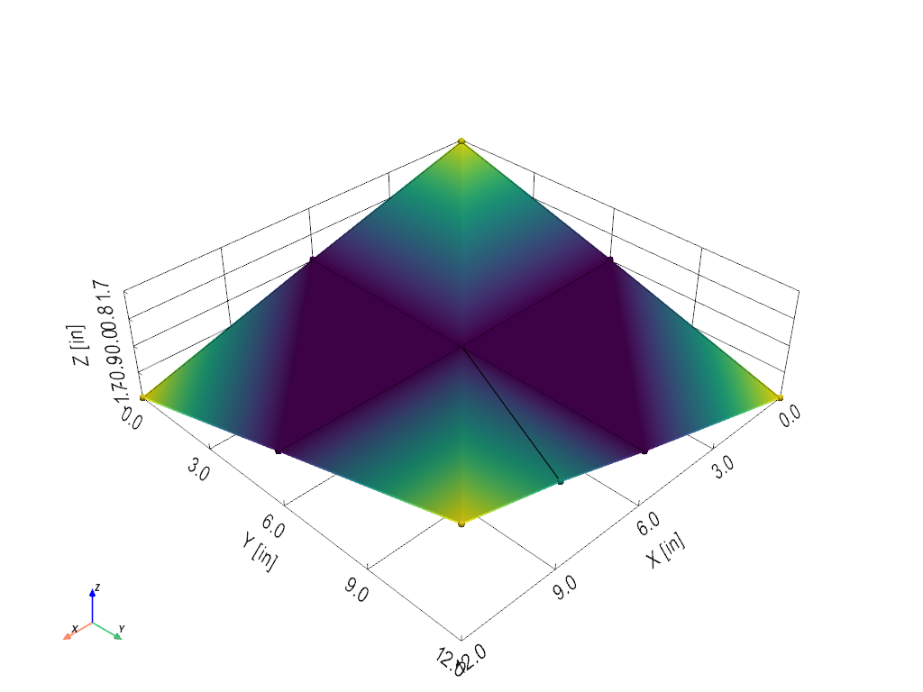 A mode shape animating on the test geometry