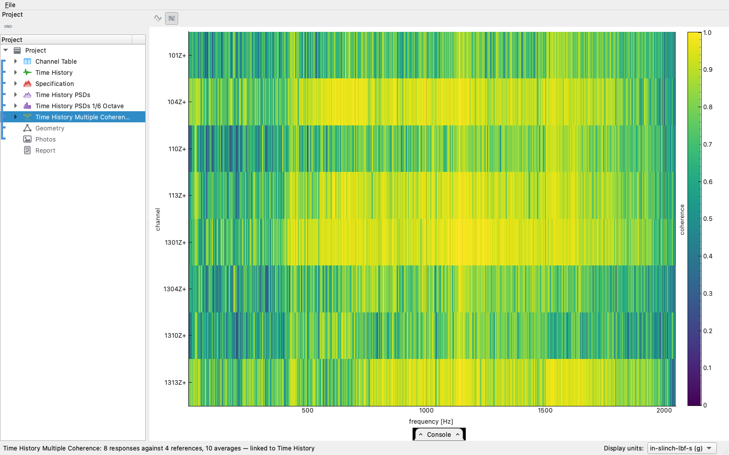 The multiple coherence map: frequency across, channel down,
coherence as colour