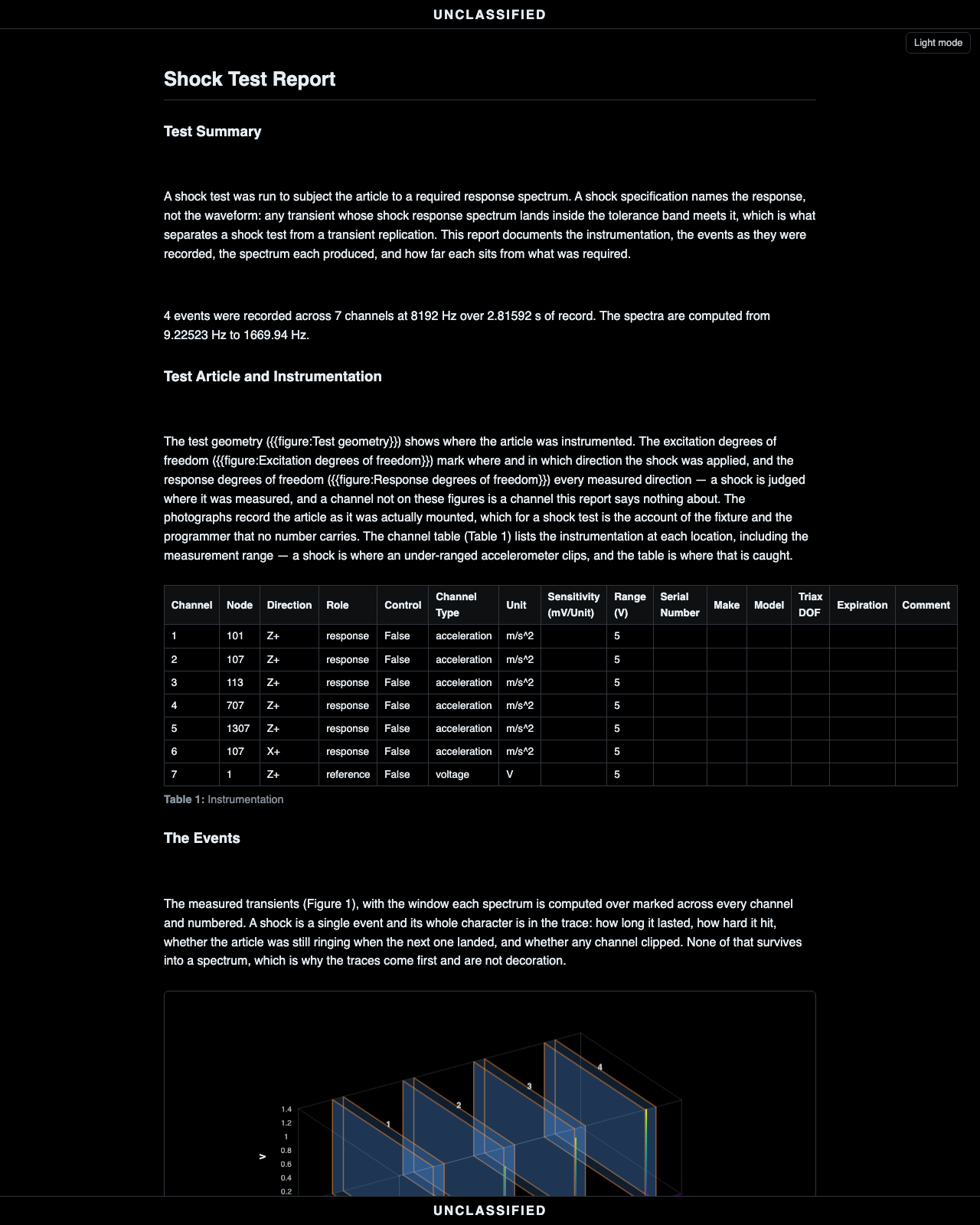 The exported report: the measured transients first, the
specification and its band after