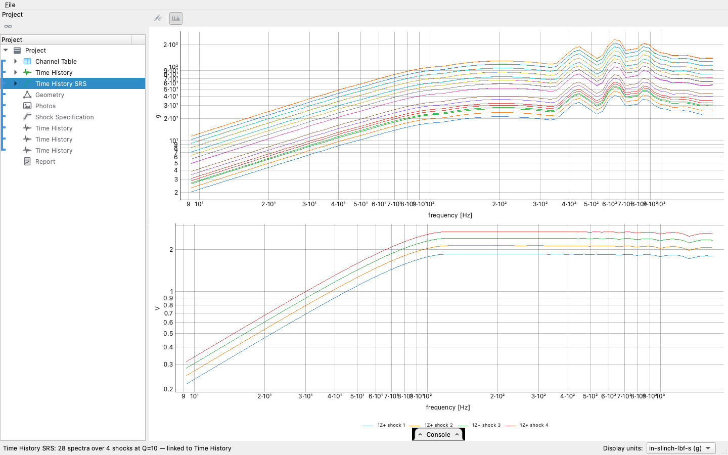 The computed SRS: all four events at the corner channel, the
channel drop-down reaching the others