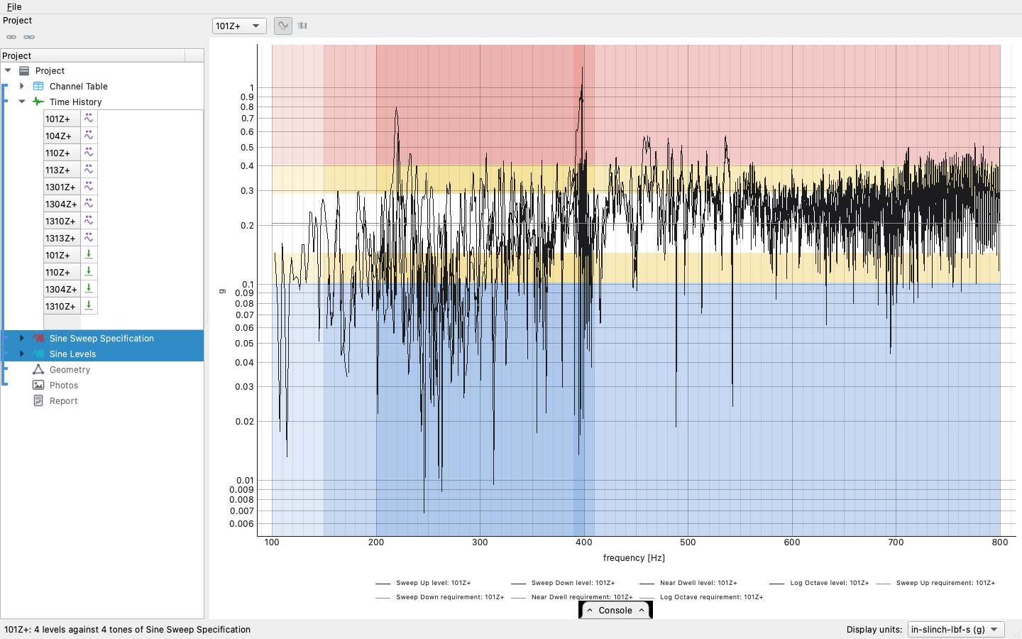 The extracted levels against the specification: measured paths in
tone colours over the targets and their
bands