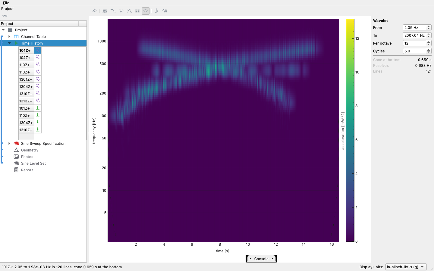 The wavelet reading of a four-tone sweep: two sweeps crossing, a
near-dwell holding its frequency, a log sweep walking its
octaves