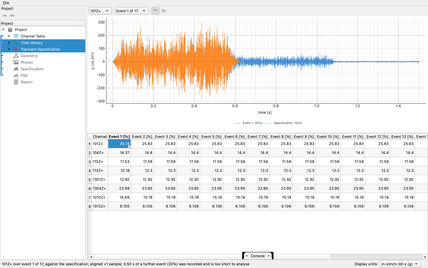 A transient waveform over its target