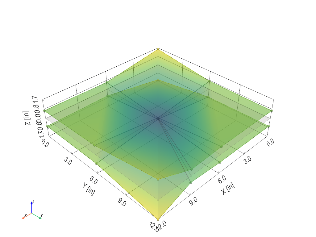 A PSD's envelope on the geometry, coloured by level