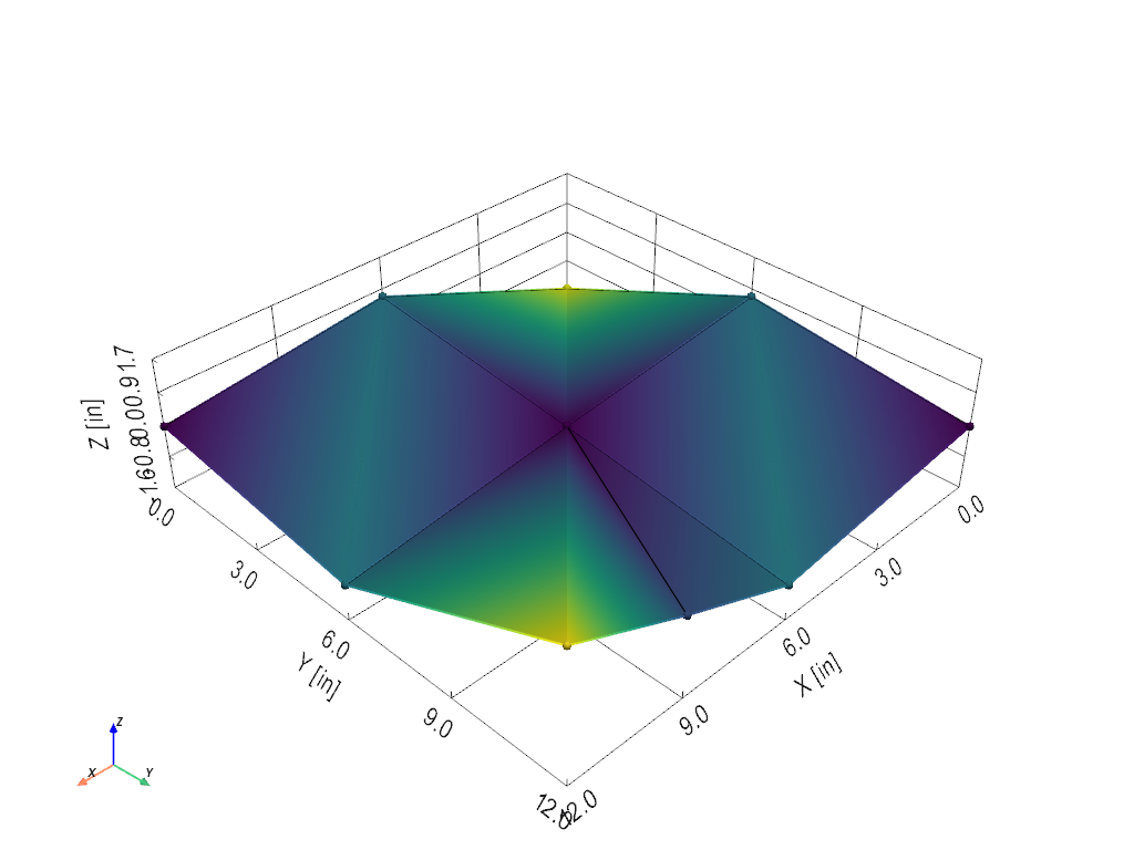 An FRF's operating deflection shape on the geometry